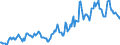 Indicator: Housing Inventory: Average Listing Price: in Goodhue County, MN