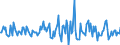 Indicator: Housing Inventory: Average Listing Price: Month-Over-Month in Goodhue County, MN