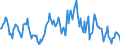 Indicator: Housing Inventory: Average Listing Price: Year-Over-Year in Goodhue County, MN