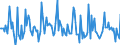 Indicator: Market Hotness:: Median Days on Market in Goodhue County, MN