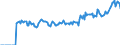 Indicator: Market Hotness:: Page View Count per Property Versus the United States in Goodhue County, MN