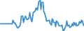 Indicator: Market Hotness:: Page View Count per Property in Goodhue County, MN