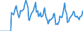 Indicator: Market Hotness:: Median Days on Market in Goodhue County, MN