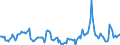 Indicator: Market Hotness:: Median Days on Market in Goodhue County, MN