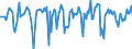 Indicator: Market Hotness:: Median Days on Market in Goodhue County, MN