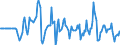 Indicator: Market Hotness:: Median Days on Market Versus the United States in Goodhue County, MN