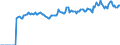 Indicator: Market Hotness:: Median Listing Price in Goodhue County, MN