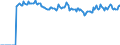 Indicator: Market Hotness:: Median Listing Price Versus the United States in Goodhue County, MN
