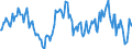 Indicator: Market Hotness:: Median Listing Price in Goodhue County, MN