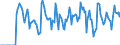 Indicator: Market Hotness:: Supply Score in Goodhue County, MN