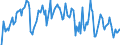 Indicator: Market Hotness: Hotness Rank in Goodhue County, MN: 