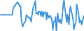 Indicator: Market Hotness: Hotness Rank in Goodhue County, MN: 