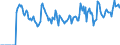 Indicator: Market Hotness: Hotness: Market Hotness: Hotness: Score in Goodhue County, MN