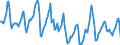 Indicator: Housing Inventory: Median Days on Market: in Goodhue County, MN