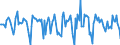 Indicator: Housing Inventory: Median Days on Market: Month-Over-Month in Goodhue County, MN