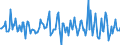 Indicator: Housing Inventory: Median: Listing Price Month-Over-Month in Goodhue County, MN