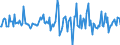 Indicator: Housing Inventory: Median: Listing Price per Square Feet Month-Over-Month in Goodhue County, MN