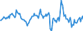 Indicator: Housing Inventory: Median: Listing Price per Square Feet Year-Over-Year in Goodhue County, MN