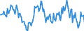 Indicator: Housing Inventory: Median: Listing Price Year-Over-Year in Goodhue County, MN