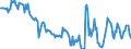 Indicator: Housing Inventory: Median: Home Size in Square Feet in Goodhue County, MN