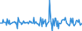 Indicator: Housing Inventory: Median: Home Size in Square Feet Month-Over-Month in Goodhue County, MN