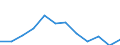 Indicator: Population Estimate,: Migration Flow (5-year estimate) for Grant County, MN (DISCONTINUED)