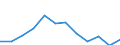 Indicator: Population Estimate,: Migration Flow (5-year estimate) for Grant County, MN