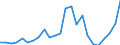 Indicator: Gross Domestic Product:: Private Goods-Producing Industries in Grant County, MN