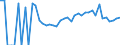 Indicator: 90% Confidence Interval: Lower Bound of Estimate of Related Children Age 5-17 in Families in Poverty for Grant County, MN