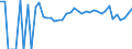 Indicator: 90% Confidence Interval: Lower Bound of Estimate of People of All Ages in Poverty for Grant County, MN