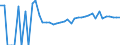 Indicator: 90% Confidence Interval: Upper Bound of Estimate of Related Children Age 5-17 in Families in Poverty for Grant County, MN