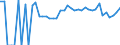 Indicator: 90% Confidence Interval: Lower Bound of Estimate of Percent of People of All Ages in Poverty for Grant County, MN