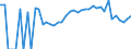 Indicator: 90% Confidence Interval: Lower Bound of Estimate of Percent of People Age 0-17 in Poverty for Grant County, MN