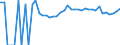 Indicator: 90% Confidence Interval: Upper Bound of Estimate of Percent of People of All Ages in Poverty for Grant County, MN