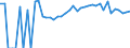 Indicator: 90% Confidence Interval: Upper Bound of Estimate of Percent of People Age 0-17 in Poverty for Grant County, MN