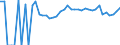 Indicator: Estimated Percent of: People of All Ages in Poverty for Grant County, MN