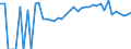 Indicator: Estimated Percent of: People Age 0-17 in Poverty for Grant County, MN