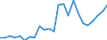 Indicator: Real Gross Domestic Product:: All Industries in Grant County, MN