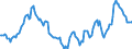 Indicator: Housing Inventory: Active Listing Count: Year-Over-Year in Hennepin County, MN