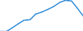 Indicator: Housing Inventory: Active Listing Count: estimate) in Hennepin County, MN