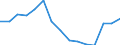 Indicator: Housing Inventory: Active Listing Count: r Hennepin County, MN