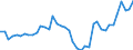 Indicator: Housing Inventory: Active Listing Count: ed by Building Permits for Hennepin County, MN