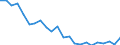 Indicator: Housing Inventory: Active Listing Count: ennepin County, MN