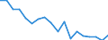 Indicator: Housing Inventory: Active Listing Count: enses Known to Law Enforcement in Hennepin County, MN