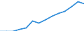 Indicator: Housing Inventory: Active Listing Count: estimate) in Hennepin County, MN