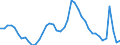 Indicator: Housing Inventory: Active Listing Count: N