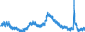 Indicator: Housing Inventory: Active Listing Count: N