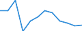 Indicator: Housing Inventory: Active Listing Count: year estimate) for Hennepin County, MN (DISCONTINUED)