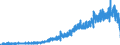 Indicator: Housing Inventory: Active Listing Count: ty, MN