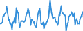 Indicator: Housing Inventory: Average Listing Price: Month-Over-Month in Hennepin County, MN